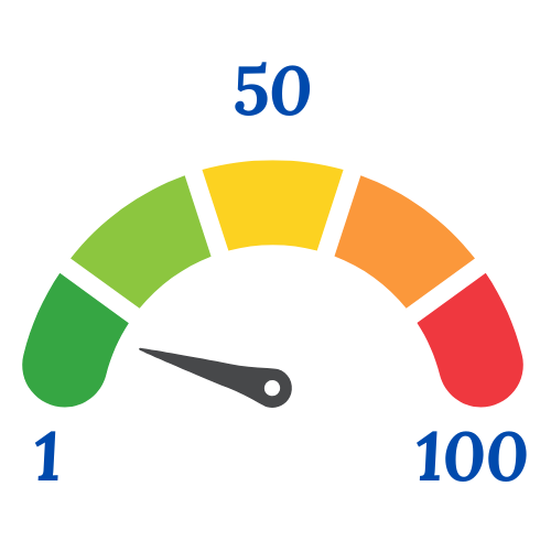 Sleep risk meter showing likelihood of insomnia based on your answers